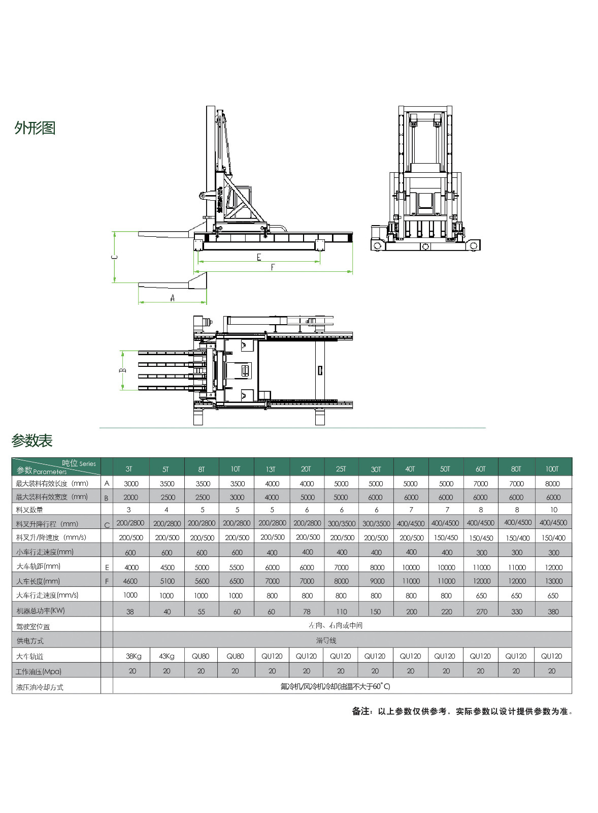 参数表.jpg